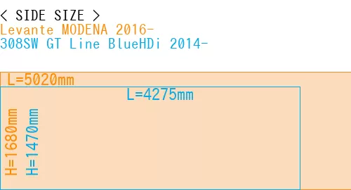 #Levante MODENA 2016- + 308SW GT Line BlueHDi 2014-